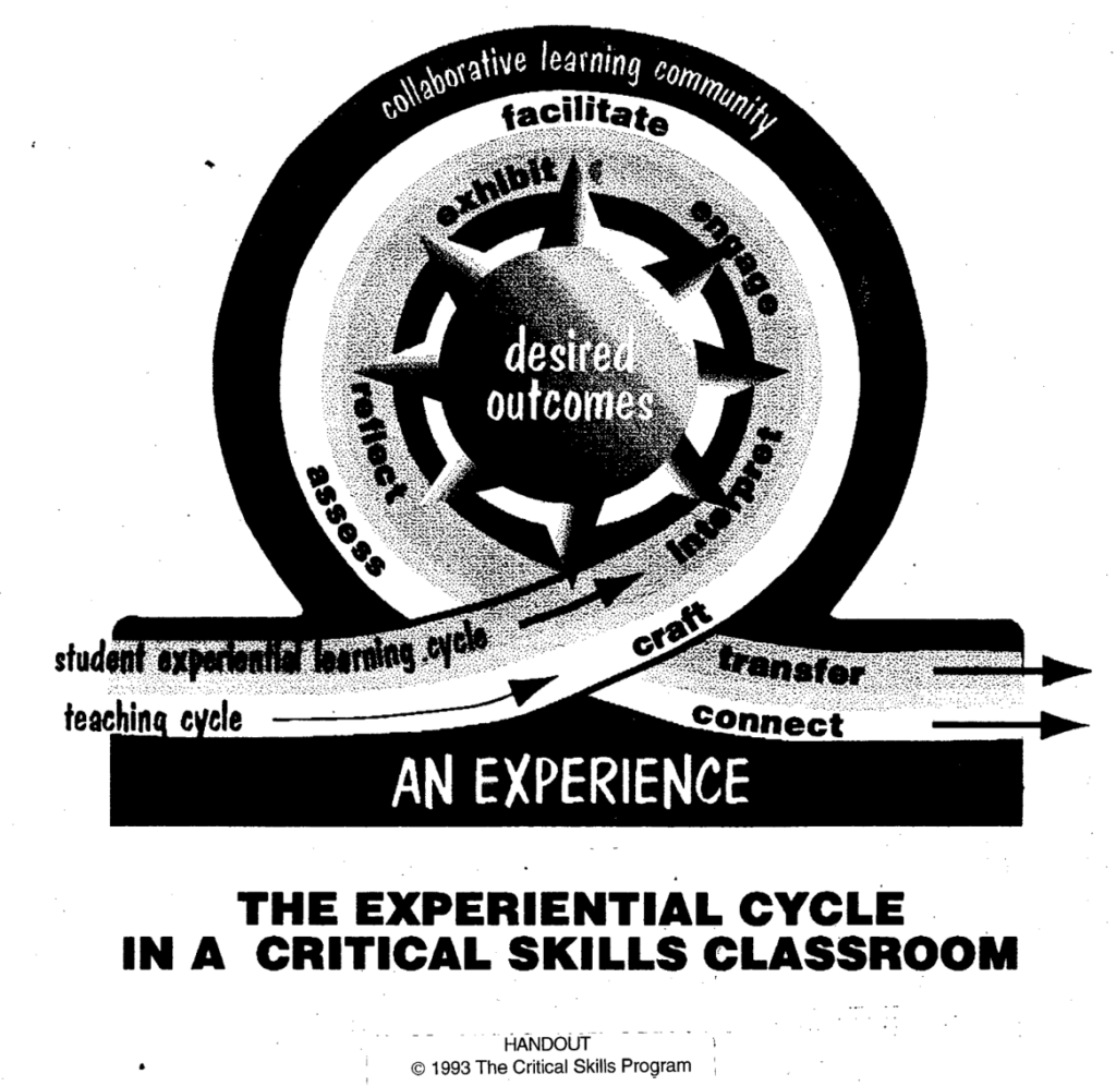 image - Critical Skills Classroom